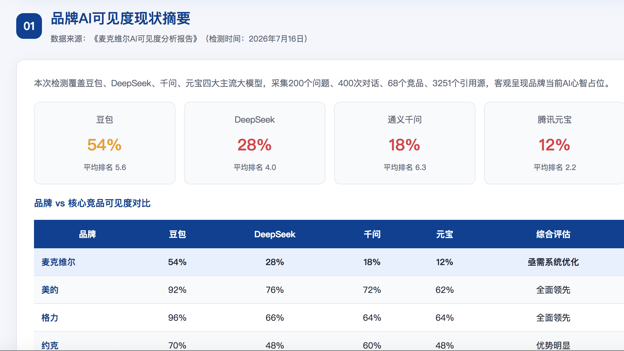 新乡geo分析报告